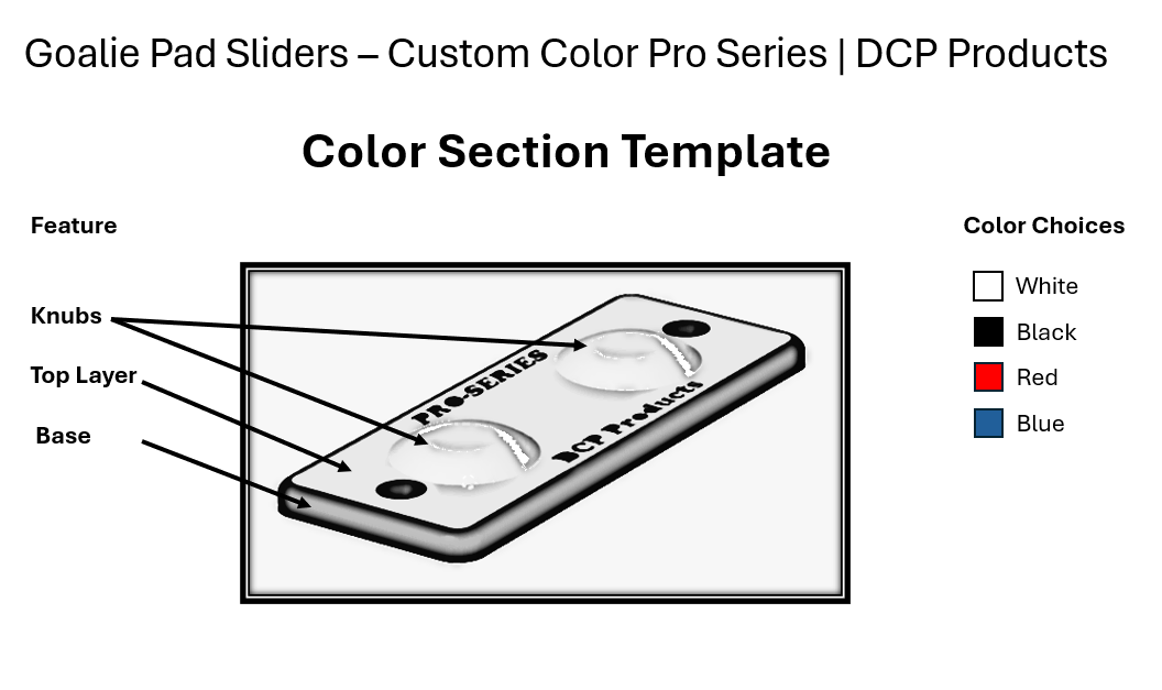Diagram of a product with labeled parts and color choices for a 'Goalie Pad Sliders' series.